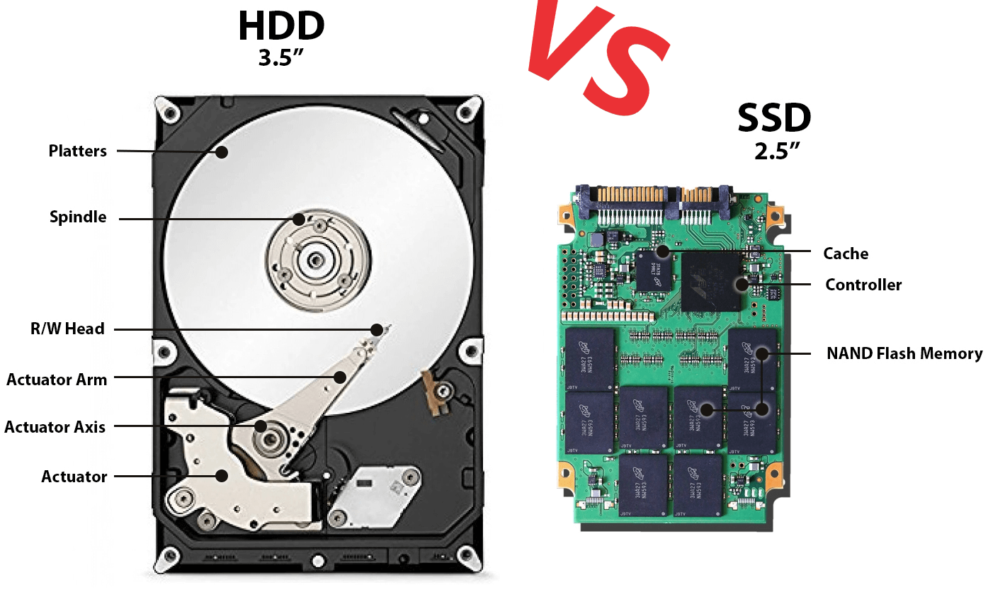 hdd vs ssd