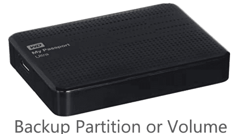 Backup Partition or Volume