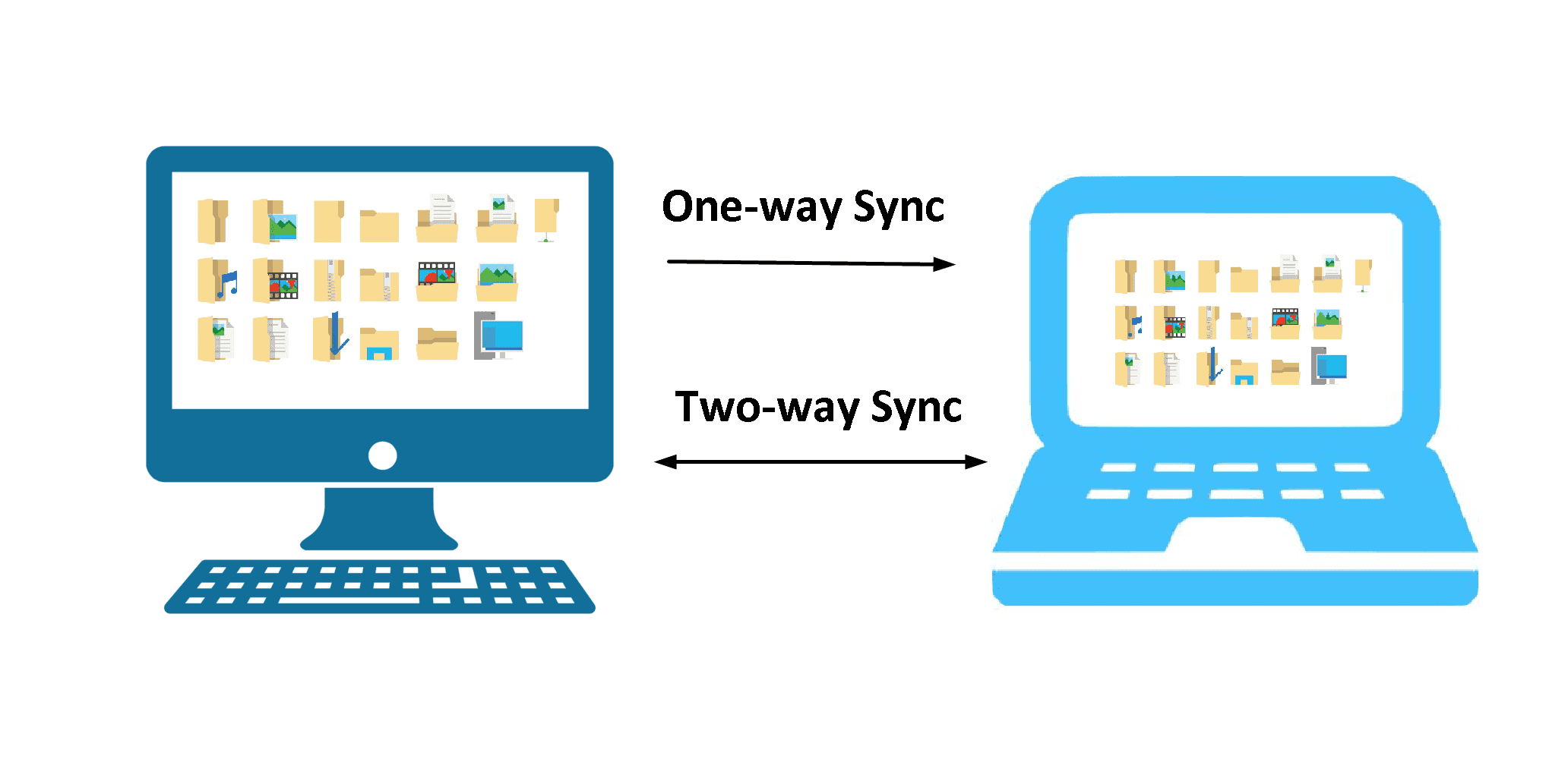 One Way Sync Vs Two Way Sync