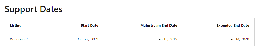 Windows 7 End of Life